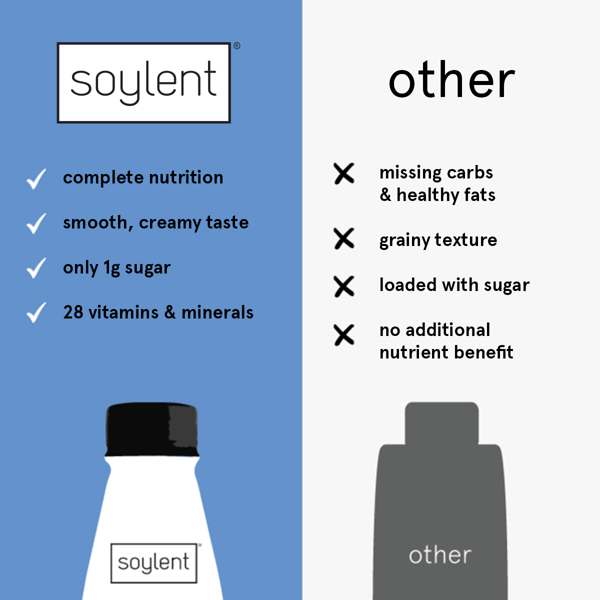 Soylent complete meal - pumpkin spice